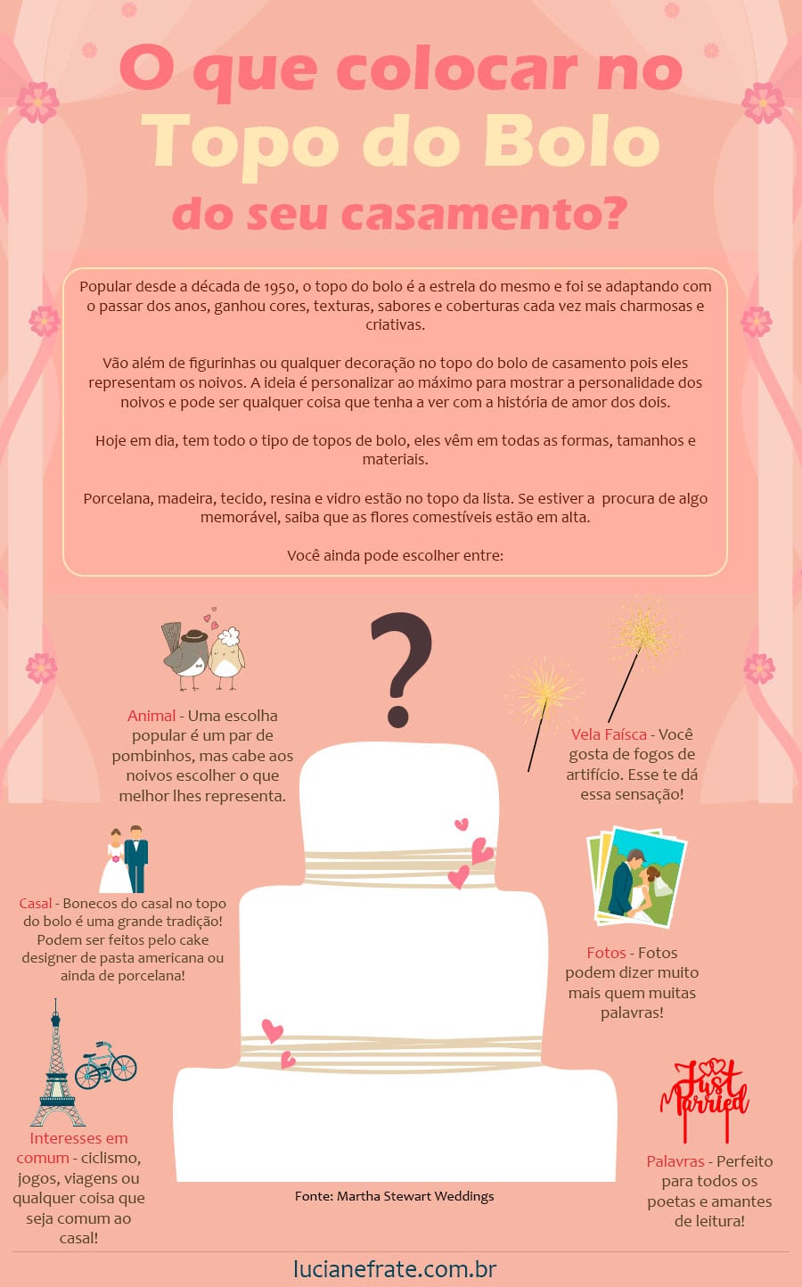 Infografica topper torta matrimonio