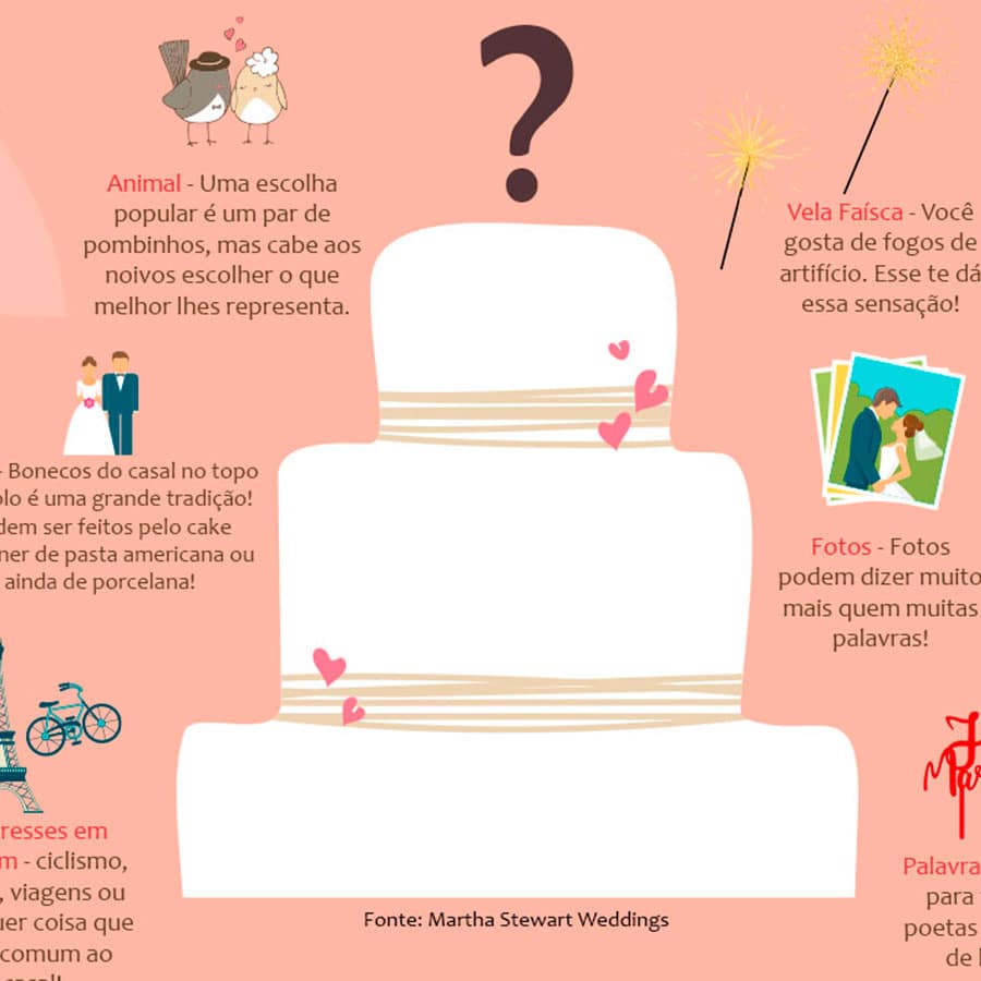 Topper per Torta Nuziale: Idee e Suggerimenti